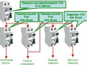 Схема подключения автоматов в квартире