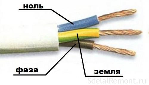 Цветовая маркировка кабеля
