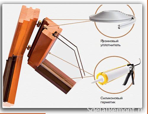 Ремонт деревянных окон своими руками – реставрация оконных рам