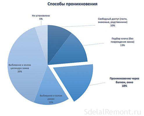 Антивандальні вікна для котеджів