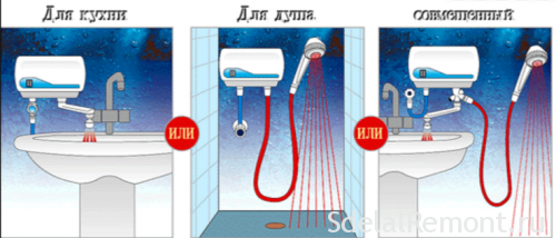 varianty-ispolzovaniya-protochnyx-vodonagrevatelej