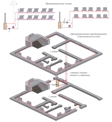 Selecting the layout of the heating system