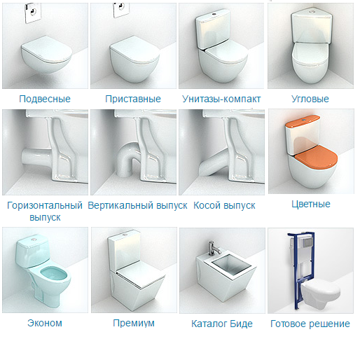 Как правильно называется туалет