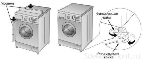 Вирівнювання пральної машини