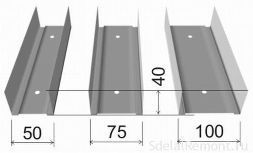 The three main varieties of the width of the profiles. note, that the height is the same for all