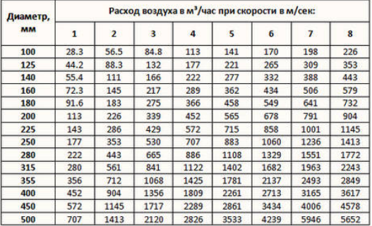 Вытяжные короба для вентиляции на кухне