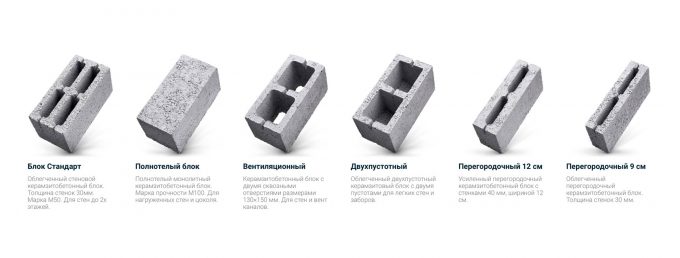 Lightweight aggregate blocks sizes and types