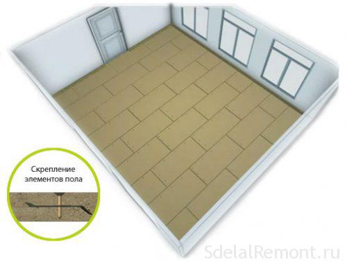 Floor Technology Knauf