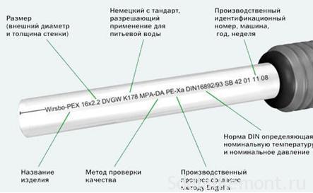 Труби із зшитого поліетилену