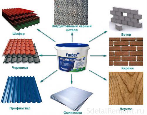 rubber paint for concrete floors