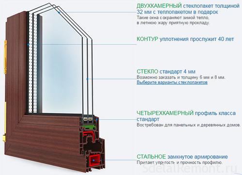 Пластикові вікна Salamander