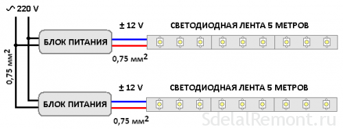 podklyuchenie-pitaniya-dlya-svetodiodnoj-lenty