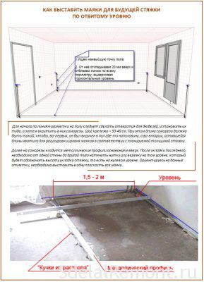 Вирівнювання підлоги бетонним розчином