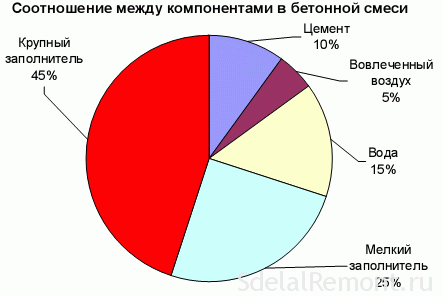 Выбар сумесі для сцяжкі