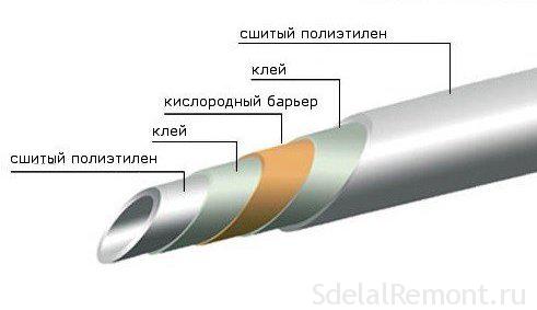 Трубы з пашытага поліэтылену