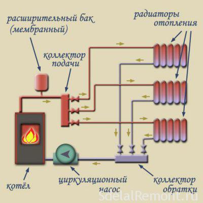 heating wiring rules