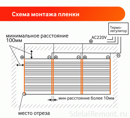 Instructions apparatus warm electric floor