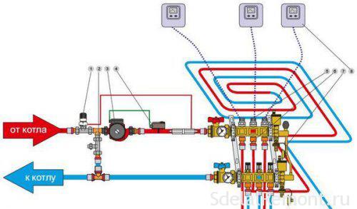 Selecting circuit for underfloor heating