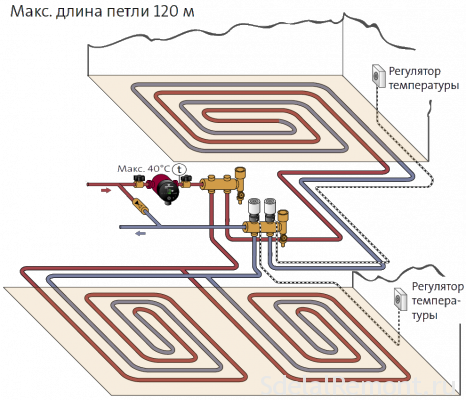 Схема укладки трубопровода