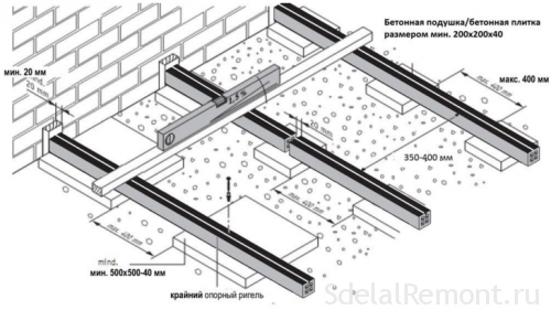 Thermal insulation of concrete floor