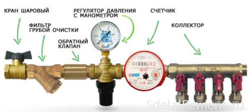 установка регулятора тиску води