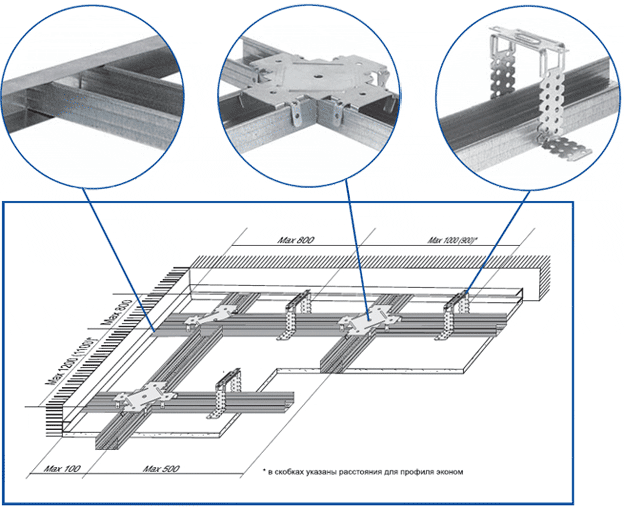 Technology plasterboard ceilings