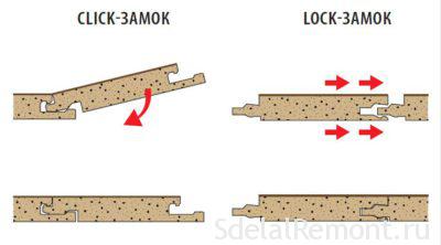 choice of laminate under floor heating