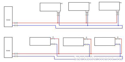 Selecting the layout of the heating system