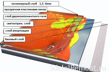 o'z-o'zini tekislash uchun zamin materiallar