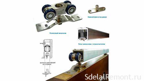 Фурнитура для раздвижных межкомнатных дверей