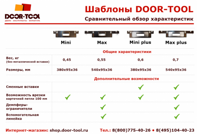 Шаблон DOOR TOOL