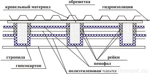 stacking scheme penofol