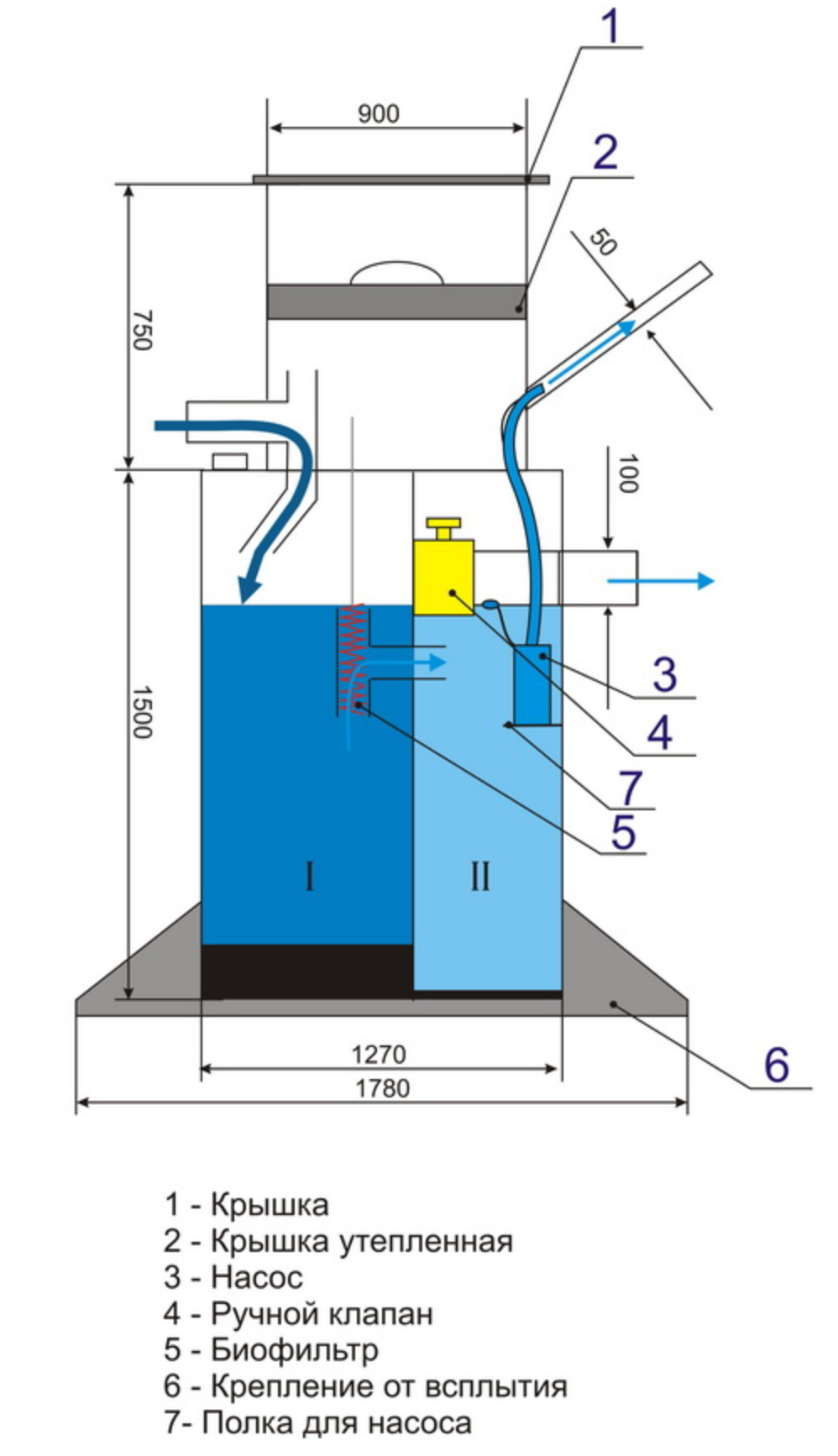 vertikal septik tank