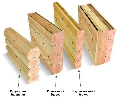 разнавіднасці бруса