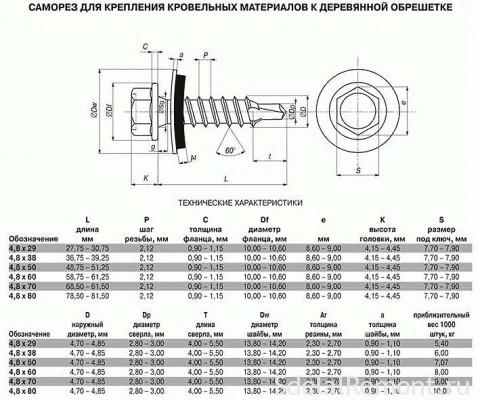 Table weight roofing screws 