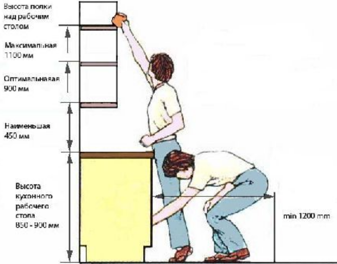 dimensions of countertops for the kitchen