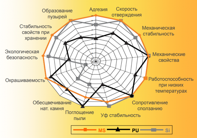 гіброідние гірметікі