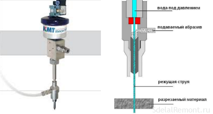  waterjet kesish.