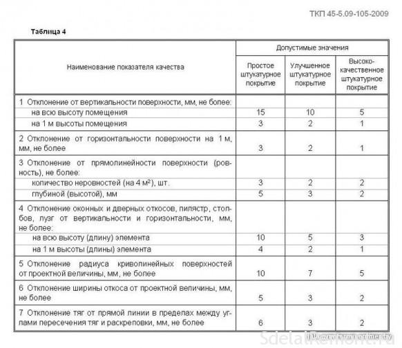 допускі на пляскатасць паверхні