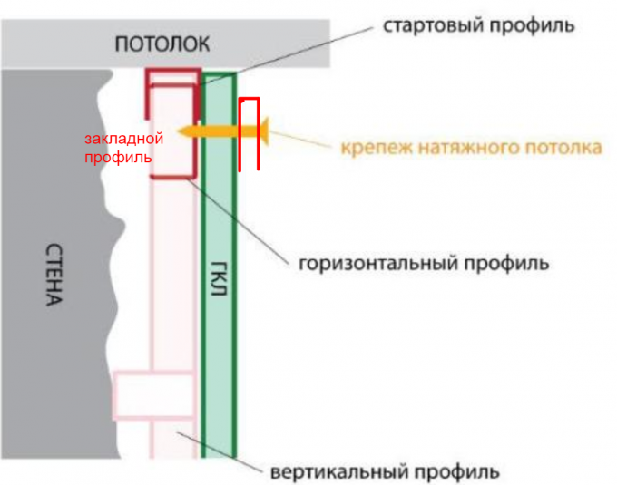 закладной под гкл