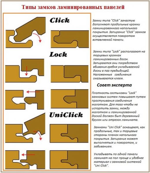 the compounds types of laminate