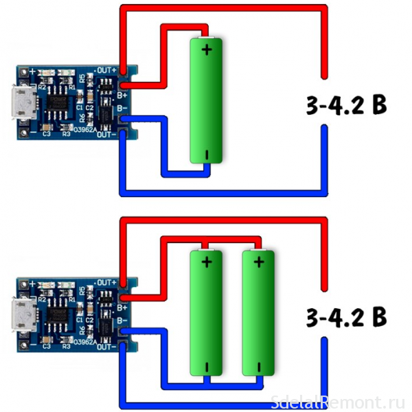 connection options