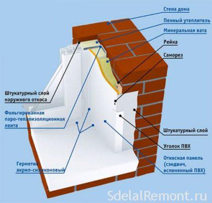 How to patch up the slopes on the windows