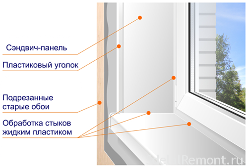 Заделка откосов после установки окон