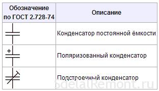 Как отремонтировать светодиодный светильник своими руками