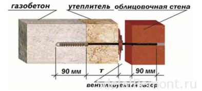 крепление к газобитону