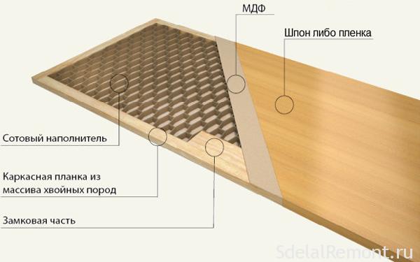 Міжкімнатні двері МДФ / ПВХ 