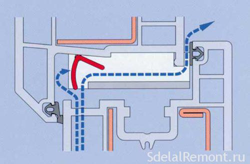 How do mikroprovetrivaniya on plastic windows