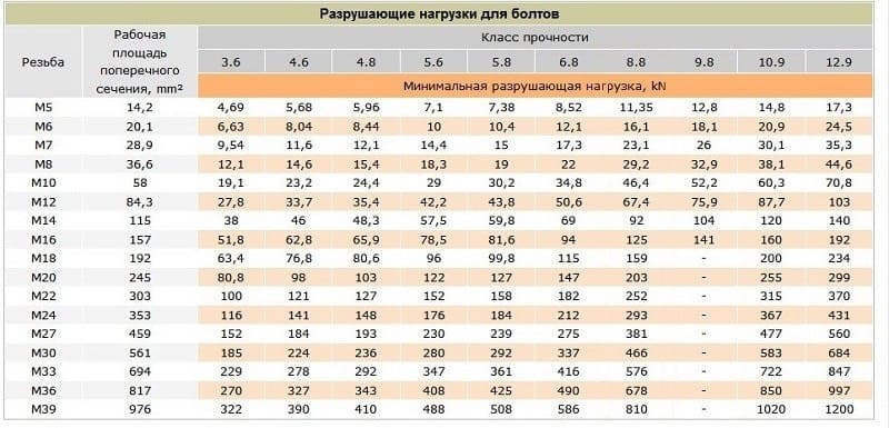 Можно ли на рисунке 217 г не показывать зазор между стержнем болта