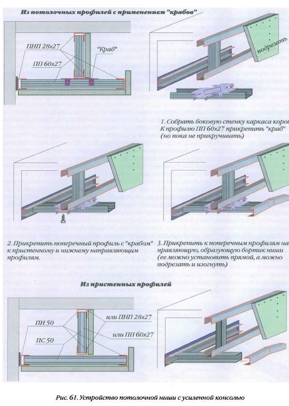 Конструкция короба из гипсокартона схема